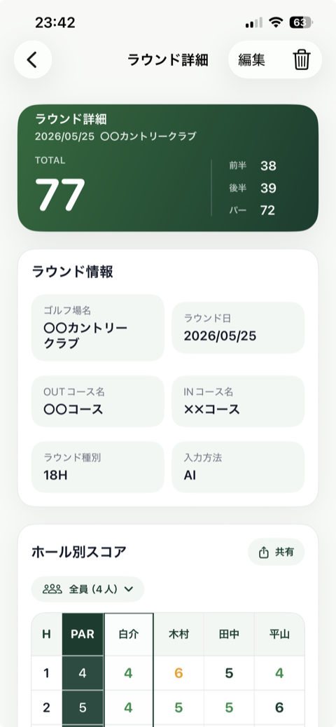GolfScoreAIのラウンド詳細画面。合計スコア、ラウンド情報、ホール別スコアが表示されています。