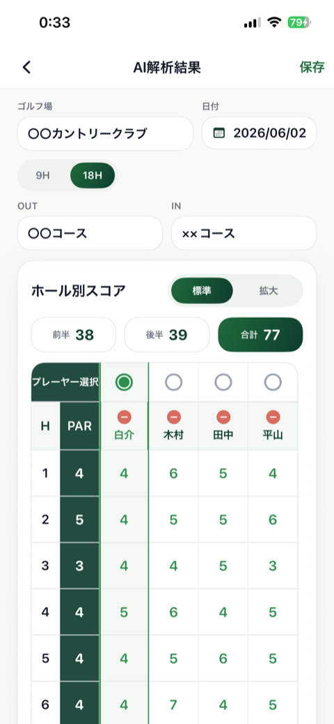 GolfScoreAIの解析結果画面。AIで読み取ったラウンド情報とホール別スコアを確認・修正できます。